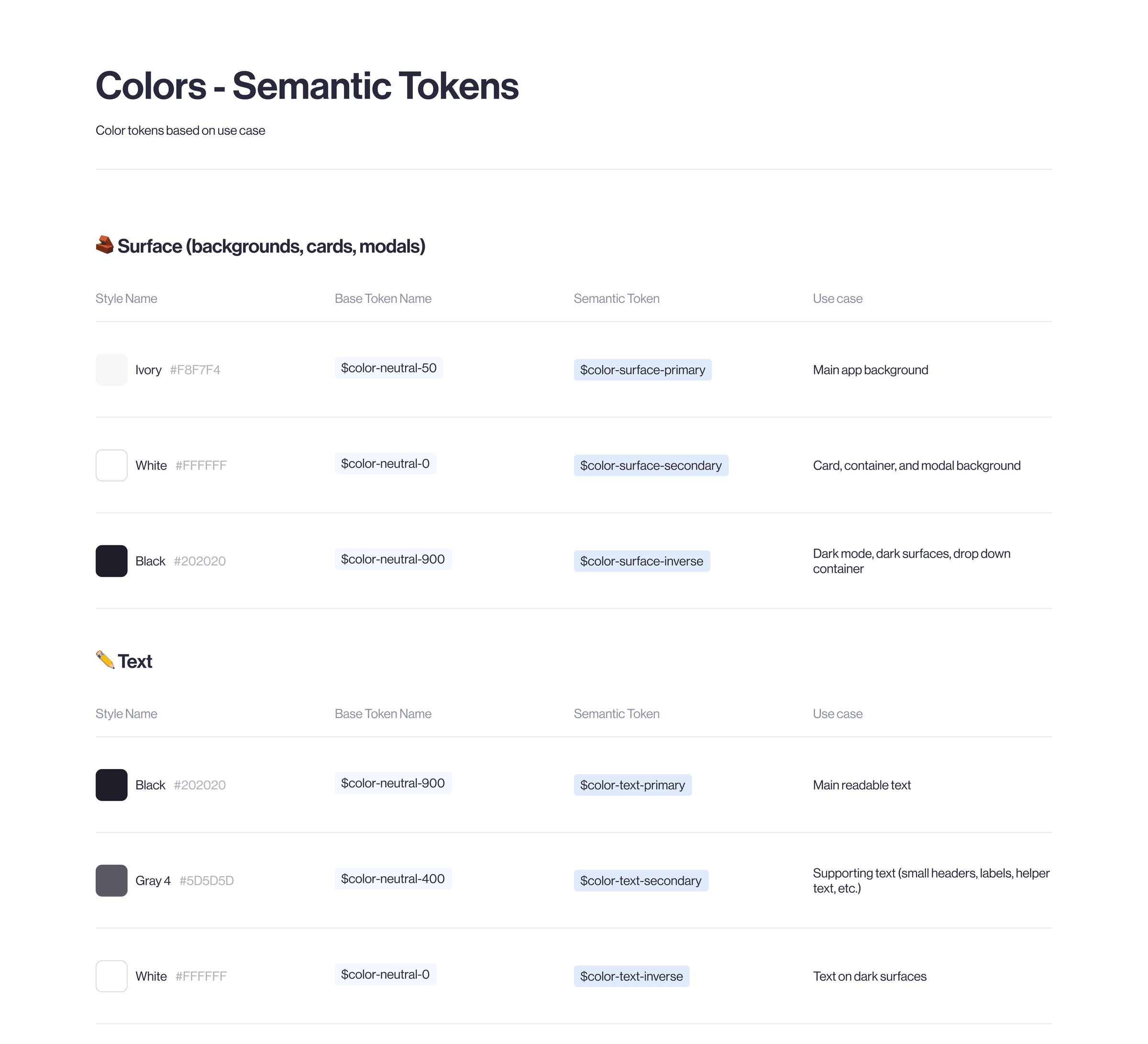 Semantic color tokens for surfaces and text, each mapped to a base token and a use case